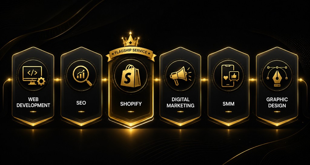 FSA six disciplines flow — Web, SEO, Shopify flagship, digital marketing, SMM, and design in one delivery engine